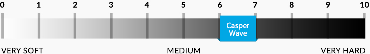 casper wave firmness