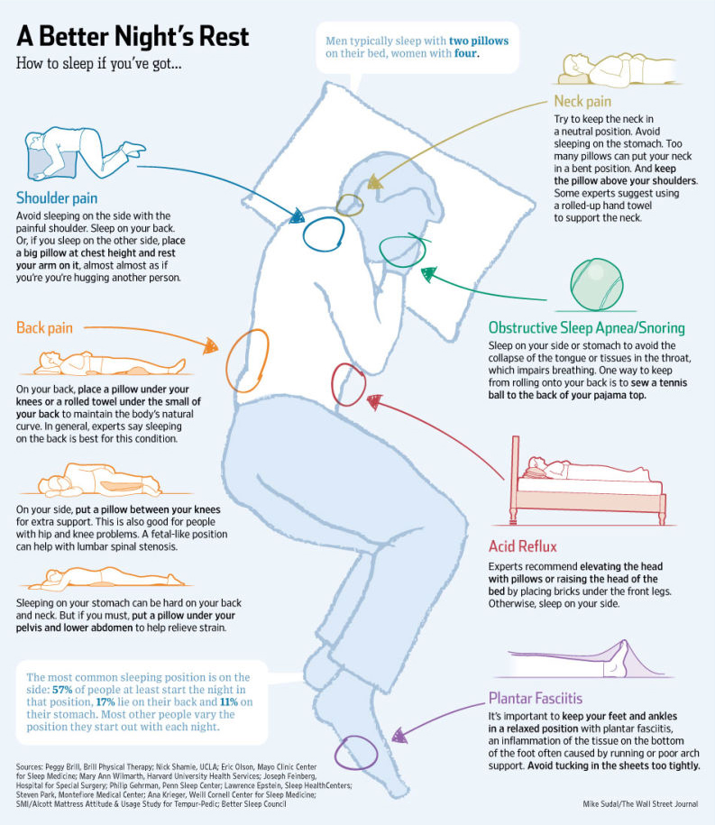 sleeping-positions-for-pain