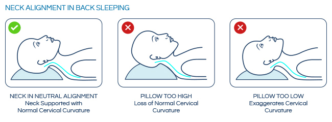 sore-neck-pillow-sleeping-positions