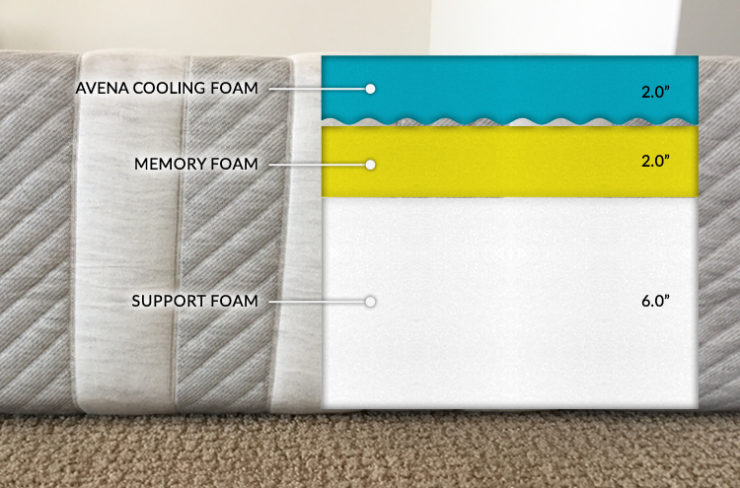 Leesa Mattress Review | Sleep Scouts