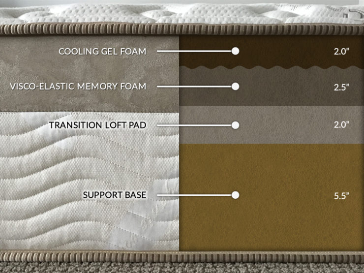 Loom & Leaf Mattress Review Sleep Scouts